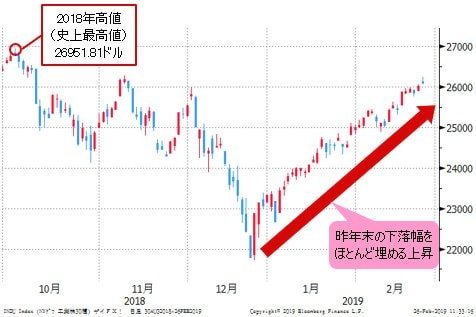 NYダウ 日足