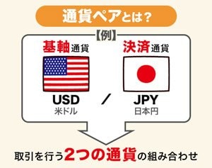 通貨ペアとは?イメージ画像