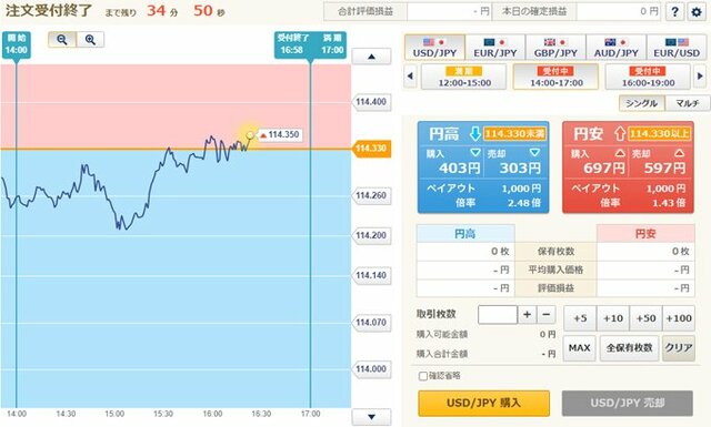 外為オプション(GMOクリック証券)のパソコン版取引画面