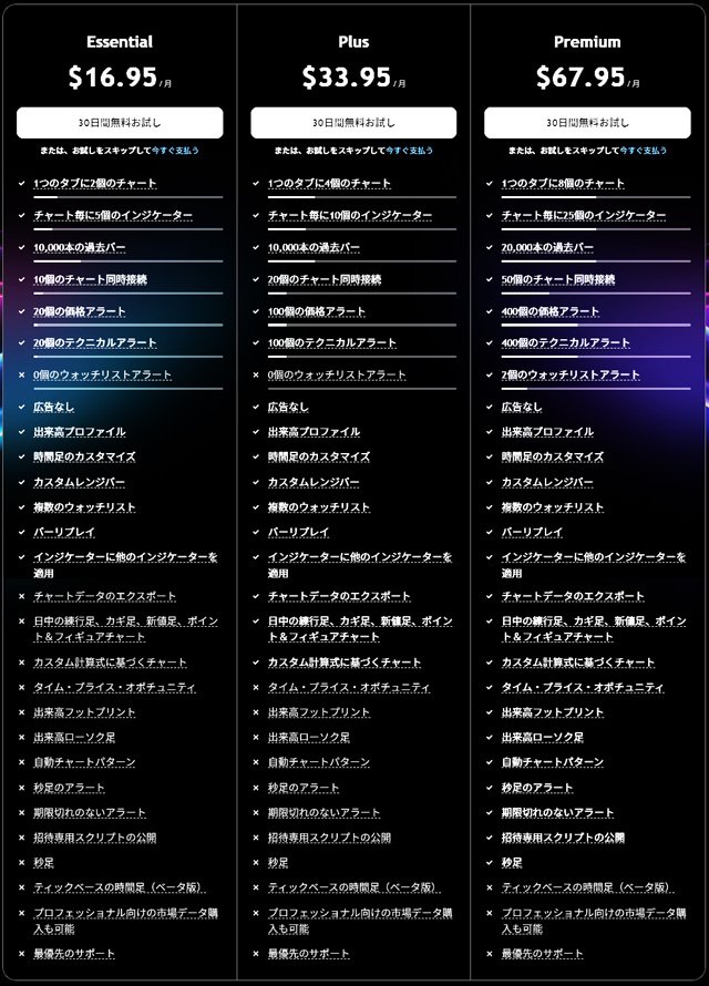 TradingView 3つの有料プラン
