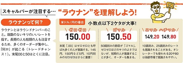 イメージ図:ラウナンを理解しよう