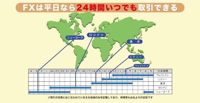 FXの取引時間のイメージ