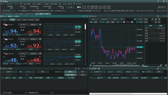 「外貨ex for Windows」の画面例