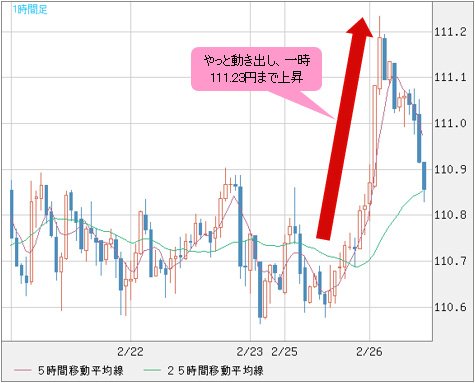 米ドル/円 1時間足