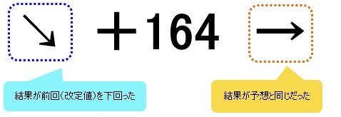 非農業部門雇用者数の結果画像